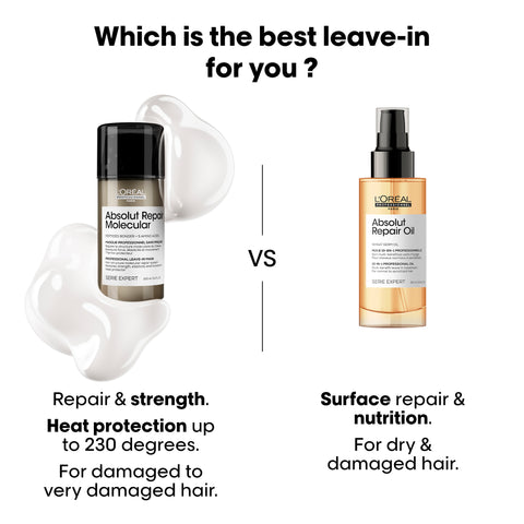 Absolut Repair Molecular Masque Professionnelle Sans Rinçage